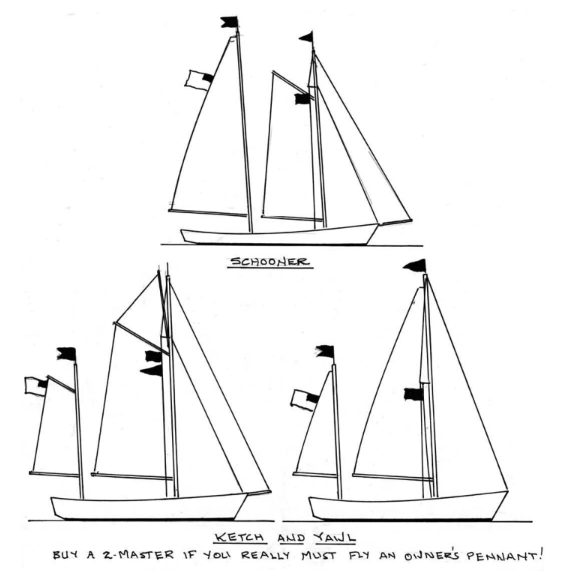 Flag positioning diagram