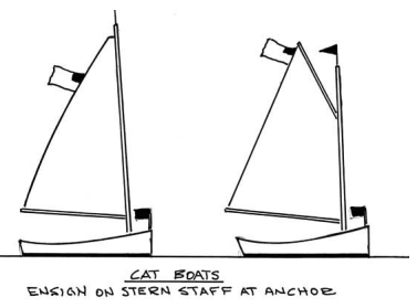 Flag positioning diagram