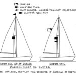 Flag positioning diagram