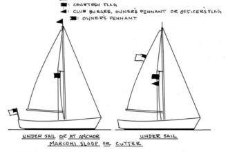 Flag positioning diagram