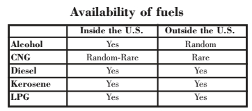 Availability of fuel chart