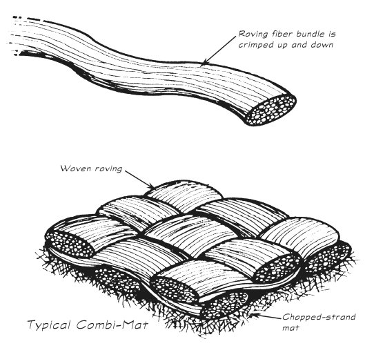Artwork courtesy of Burnswick Technologies, Inc. (Roving illustrations)
