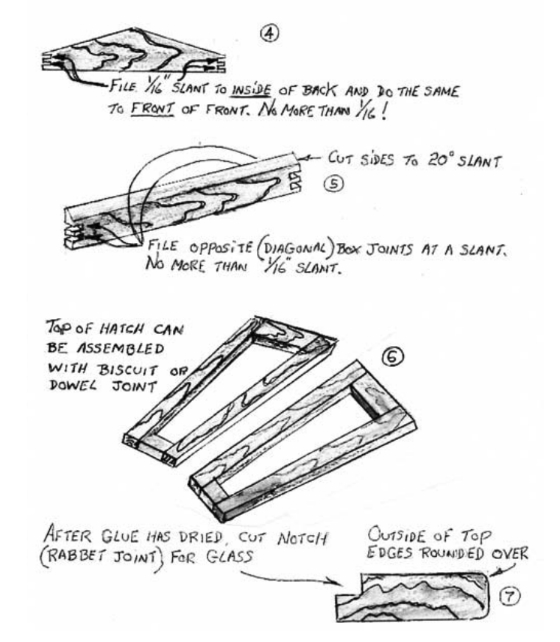 Hatch diagrams