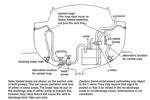 Diagram of plumbing system