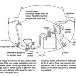 Diagram of plumbing system