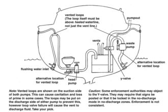 Diagram of plumbing system