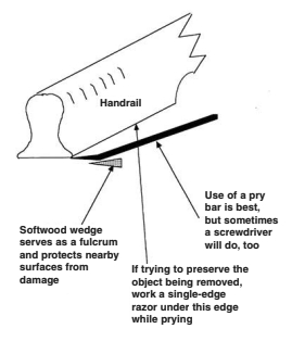 Diagram of prying a handrail