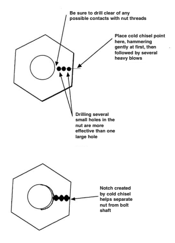 Bolt removal is necessary anytime the head of a fastener is inaccessible or should not be drilled (such as in the case of specially designed thru-hull fixtures or rudder pintles).