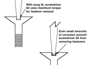 Clean slots help prevent taking more dramatic screw-removal actions.
