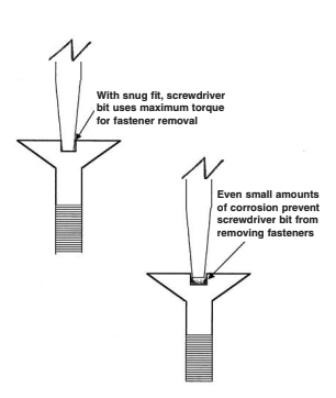 Clean slots help prevent taking more dramatic screw-removal actions.