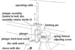 A manual shaft lock.