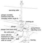A manual shaft lock.