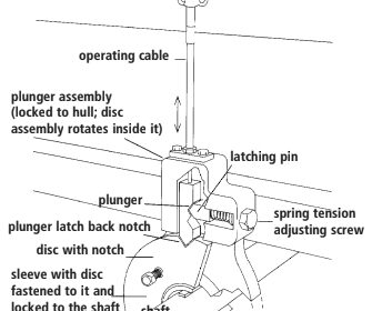 A manual shaft lock.