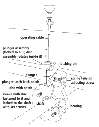 A manual shaft lock.