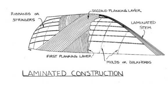 illustration of laminated construction