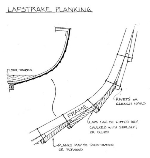 illustration of lapstrake planking