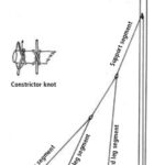 Lazy-jack diagram