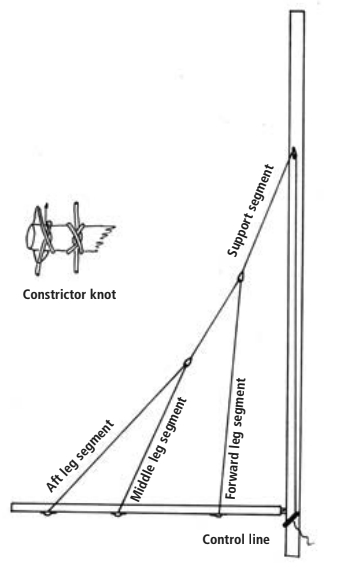 Lazy-jack diagram