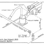 North Sea Exhaust with Waterlift Muffer
