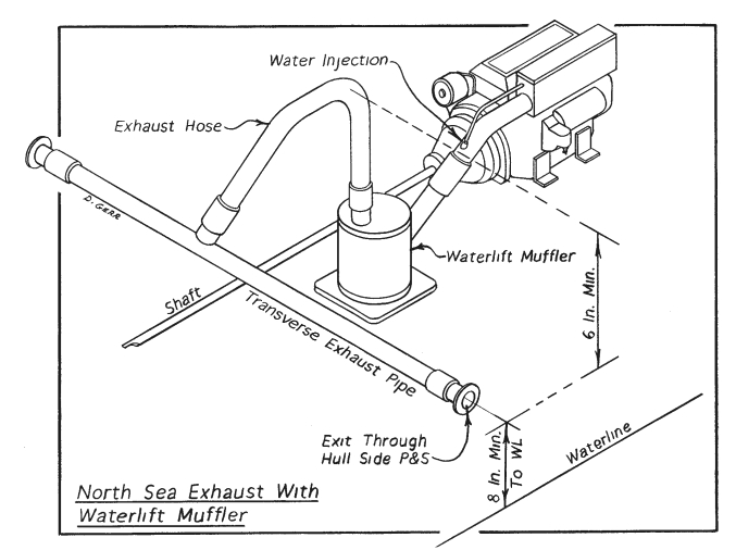 North Sea Exhaust with Waterlift Muffer