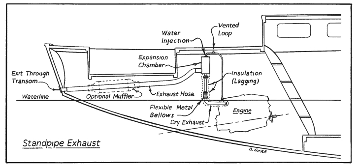 Standpipe Exhaust