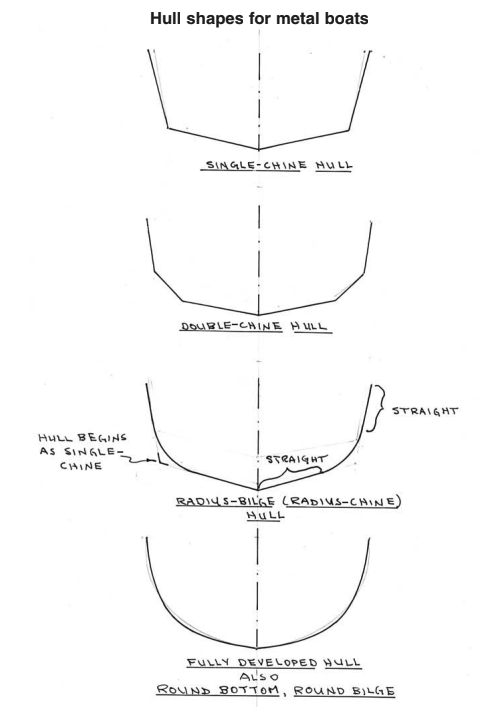 Hull shapes for metal boats