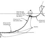 Mooring Diagram
