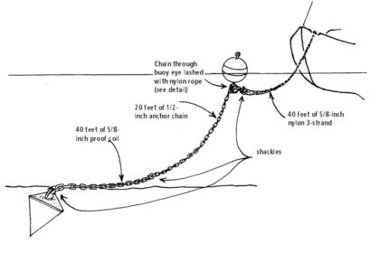 Mooring Diagram