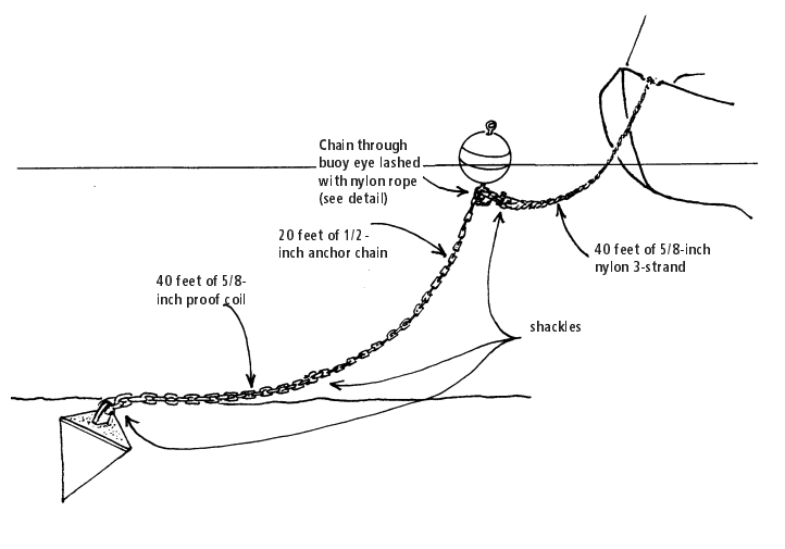 Mooring Diagram
