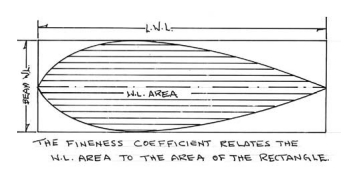 LWL diagram