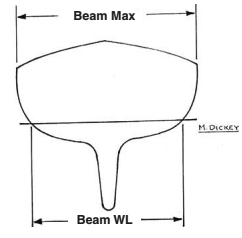 Beam diagram