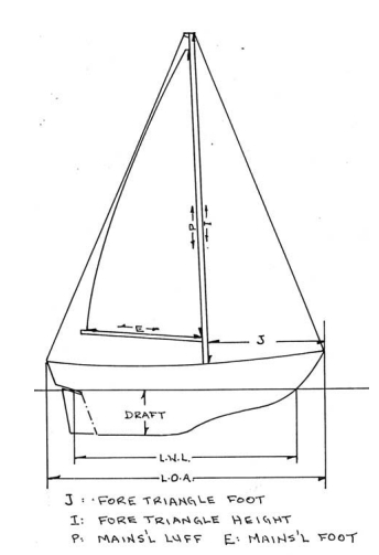 Sail area diagram