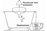 Displacement diagram