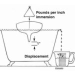 Displacement diagram
