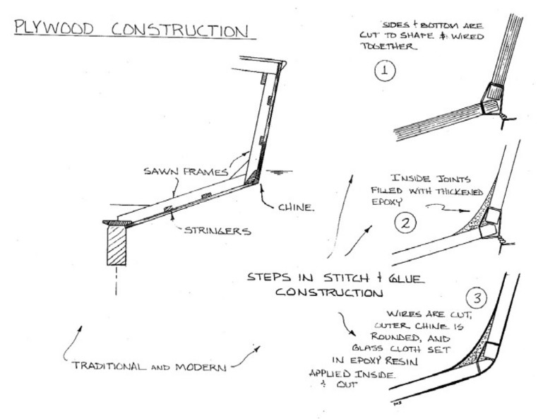 illustration of plywood construction