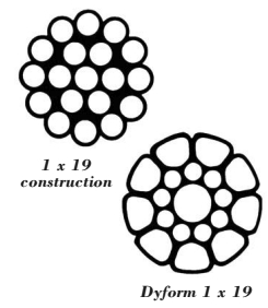 1 x 19 construction and Dyform 1 x 19