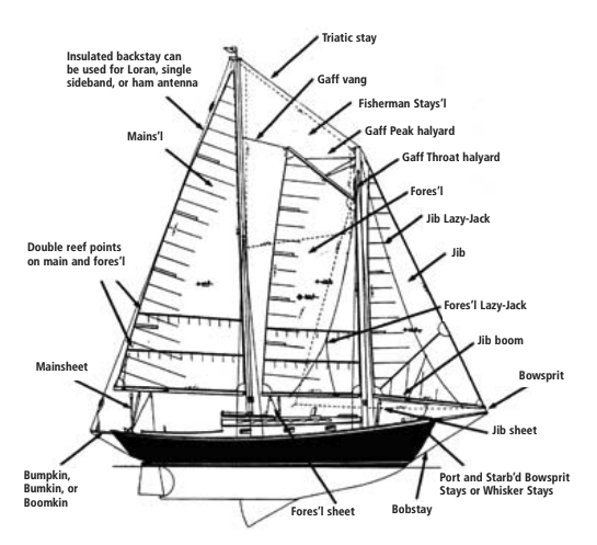 Diagram of a schooner