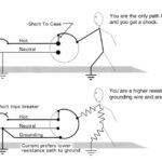 The grounding wire protects you from shock.