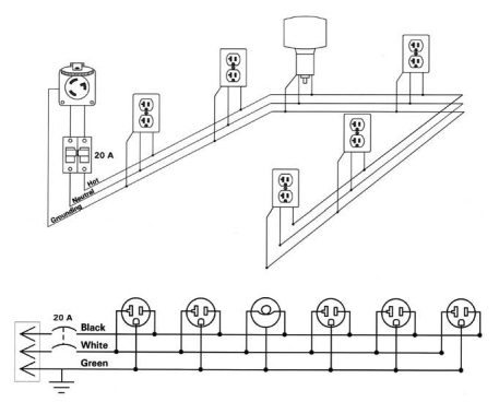 A single circuit offers the benefit of simplicity.