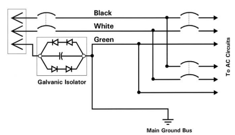 Insert a galvanic isolator into the green wire at or near the inlet.