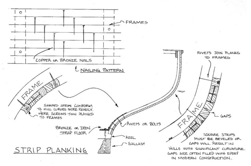 illustration of strip planking