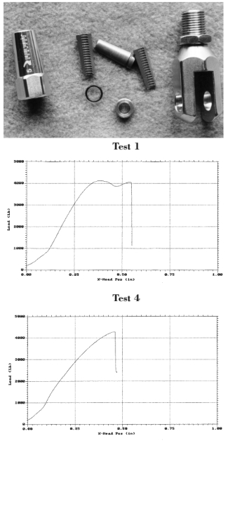 Suncor terminal parts, shown above. Serrated jaws are held together by the O-ring during assembly. Below are stress curves for the swaged fitting which served as the baseline (Test 1) and the Suncor fitting (Test 2). Both passed the test by exceeding the breaking strength of the wire (4,000 pounds).