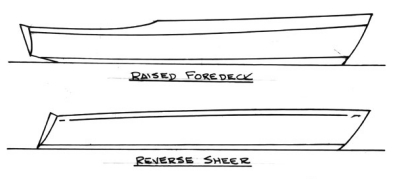 Sheerlines: raised foredeck and reverse sheer