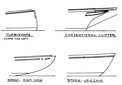 Bow profiles: tumblehome, conventional clipper, and spoon bows with high and low chins