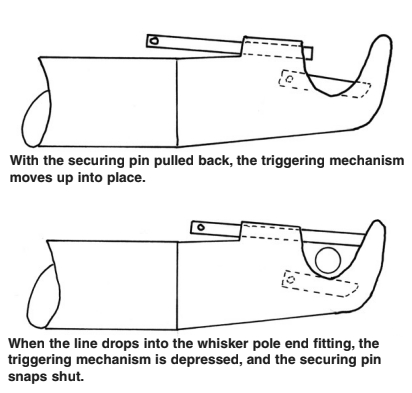Trigger-actuated whisker pole end fittings make setting up the gear quicker and safer.