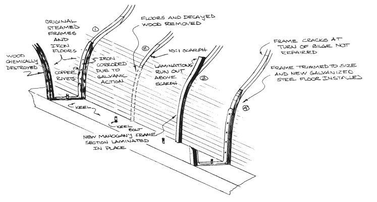 Diagram of wooden framing